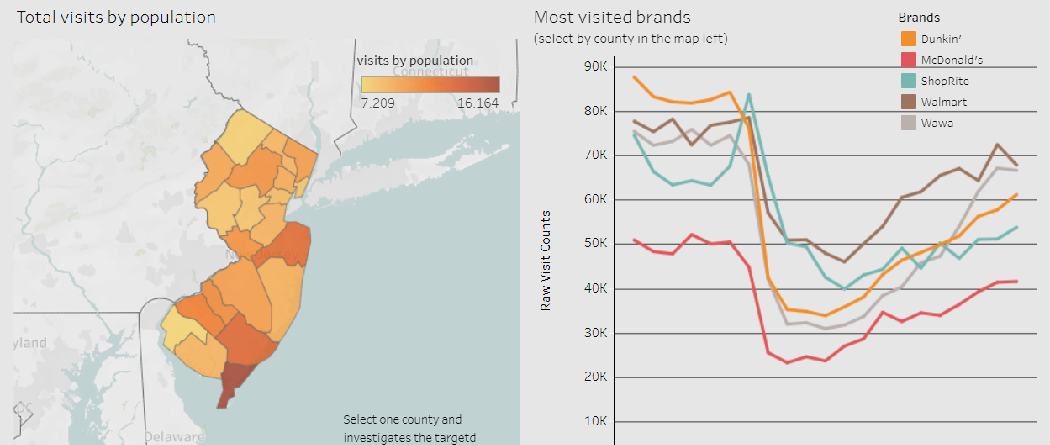 Interactive Dashboard: Business Foot Traffic During Phase 1 NJ Lockdown